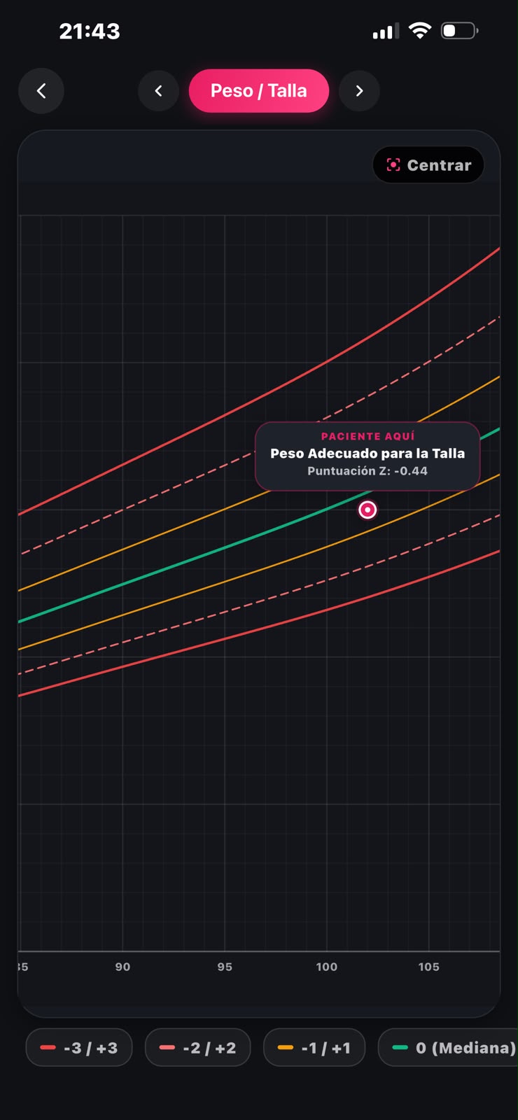 Percentiles Peso y Talla
